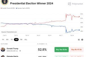 2024 odds election Donald Trump Kamala Harris